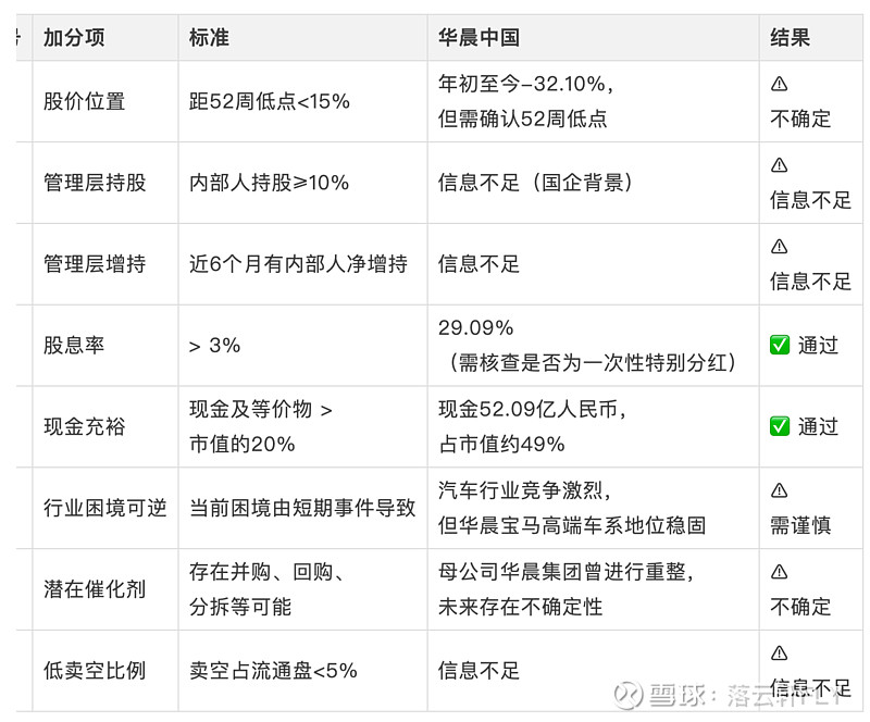 用烟蒂股思维对华晨中国进行筛查(施洛斯框架) $华晨中国(01114)$ $携程集团-S(09961)$ $拼多多(PDD)$ 先说明一下,我 ...