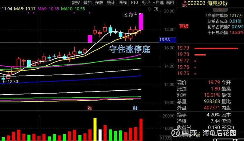 警惕，防止来坨大的！  第4张
