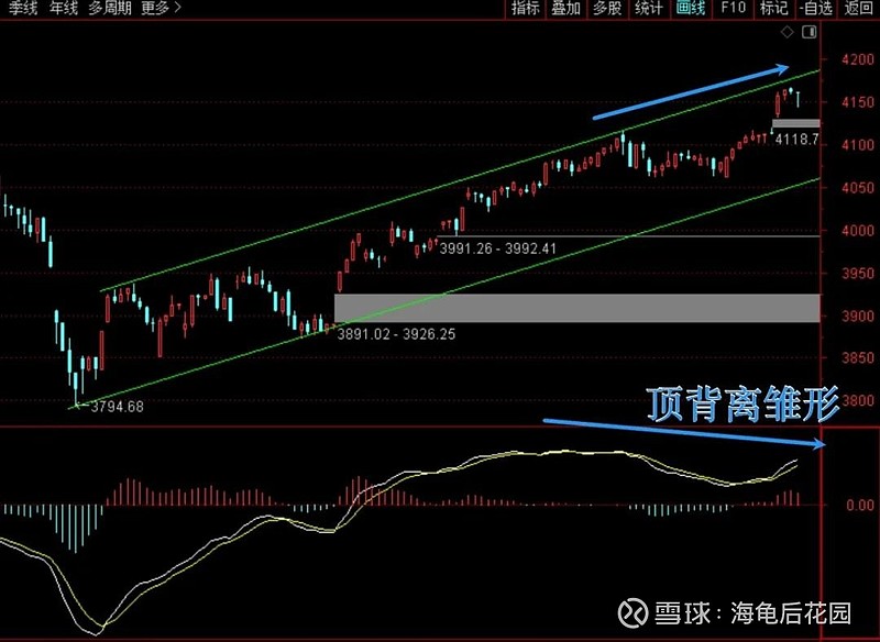 警惕，防止来坨大的！  第3张