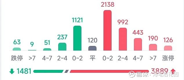 警惕，防止来坨大的！  第5张