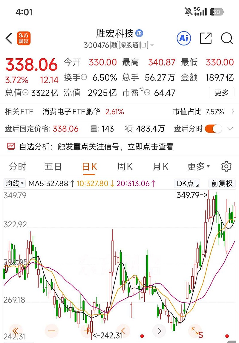 胜宏科技 明天周五还会洗盘吗该创新了 - 雪球