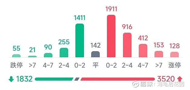 段永平再次买入贵州茅台！  第8张