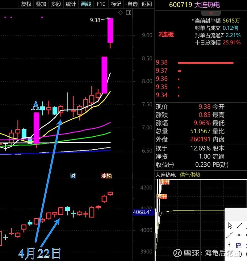 段永平再次买入贵州茅台！  第7张