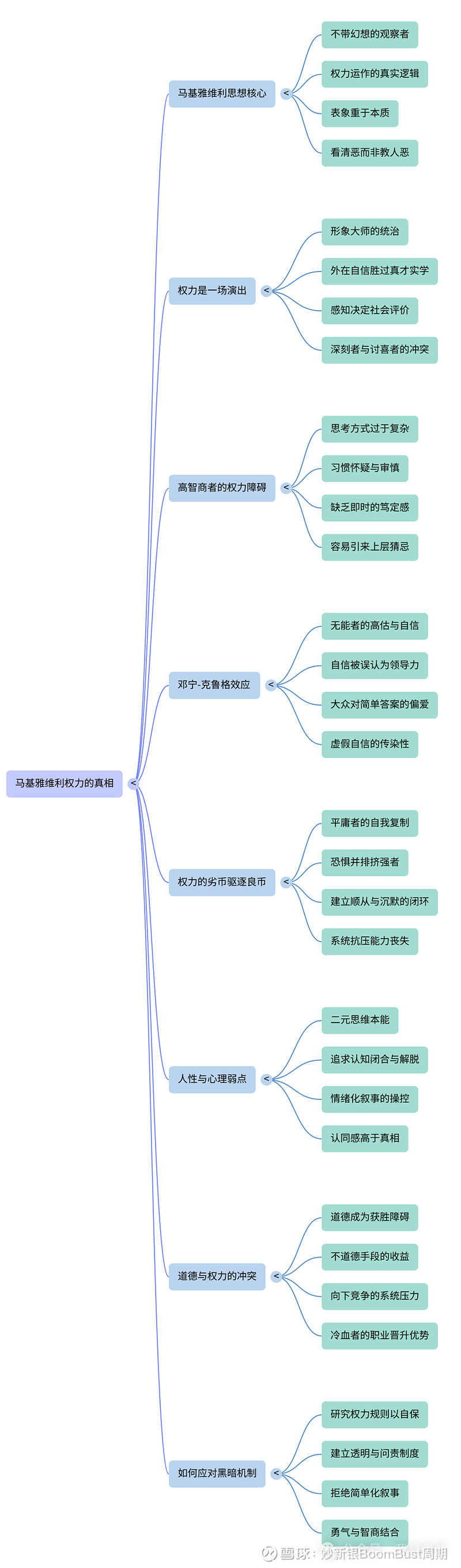 推荐gzh
