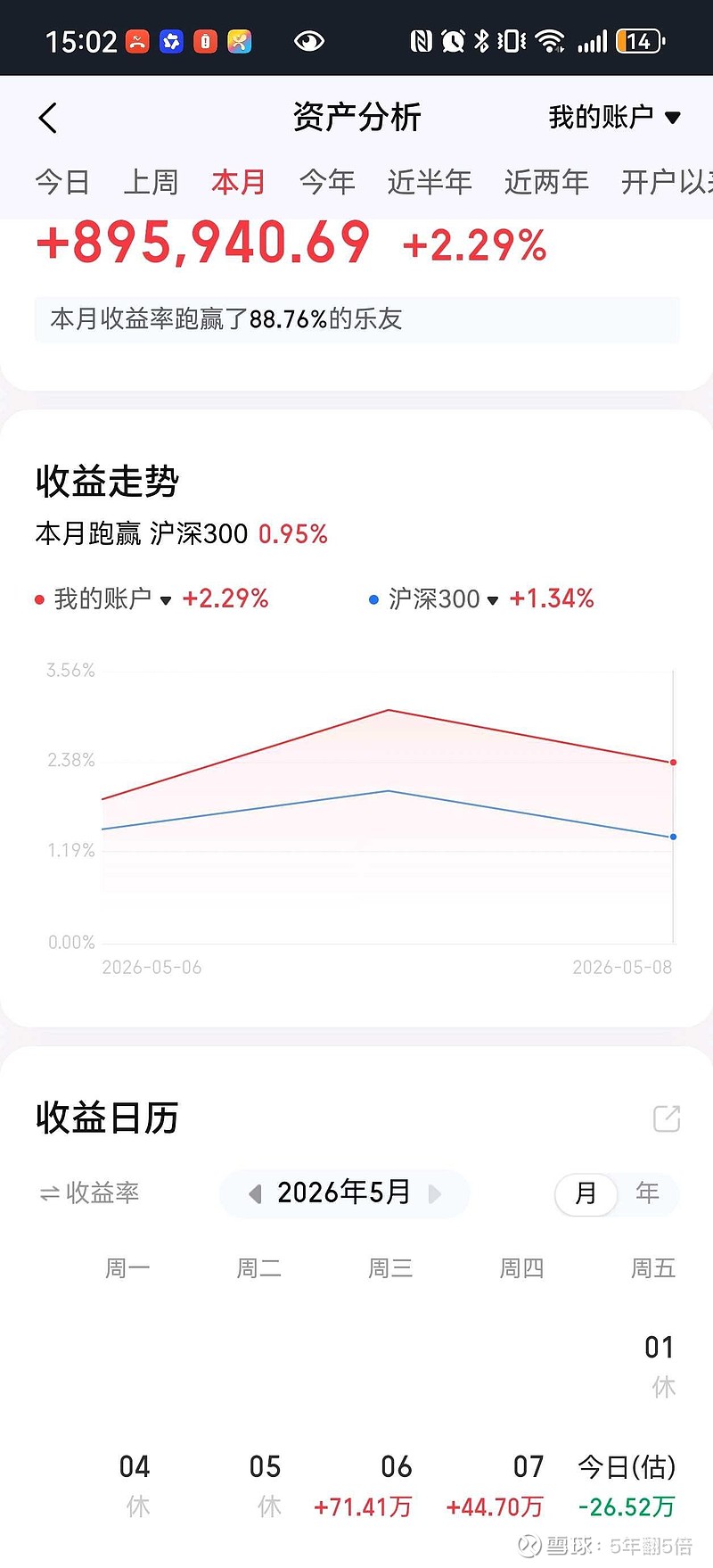 0508 今天亏26万 好日子只过了两天 今天没有新高 而是回调了 看来周末都不敢持仓账户亏26万。 今天T2700。日子有点难 最近操作的不 ...