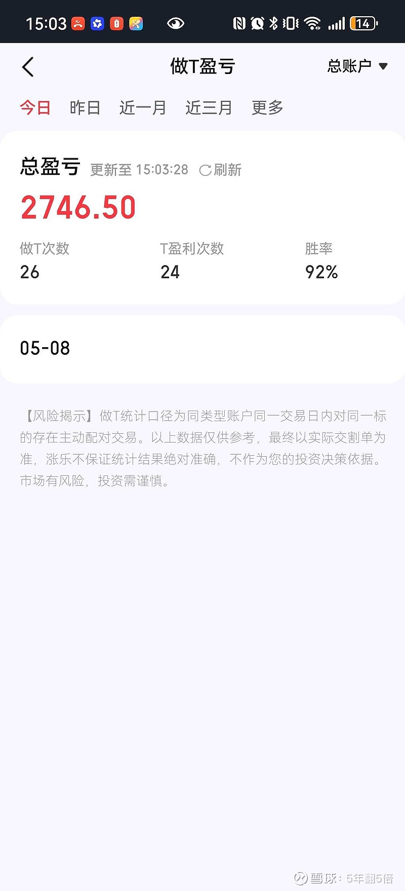 0508 今天亏26万 好日子只过了两天 今天没有新高 而是回调了 看来周末都不敢持仓账户亏26万。 今天T2700。日子有点难 最近操作的不 ...