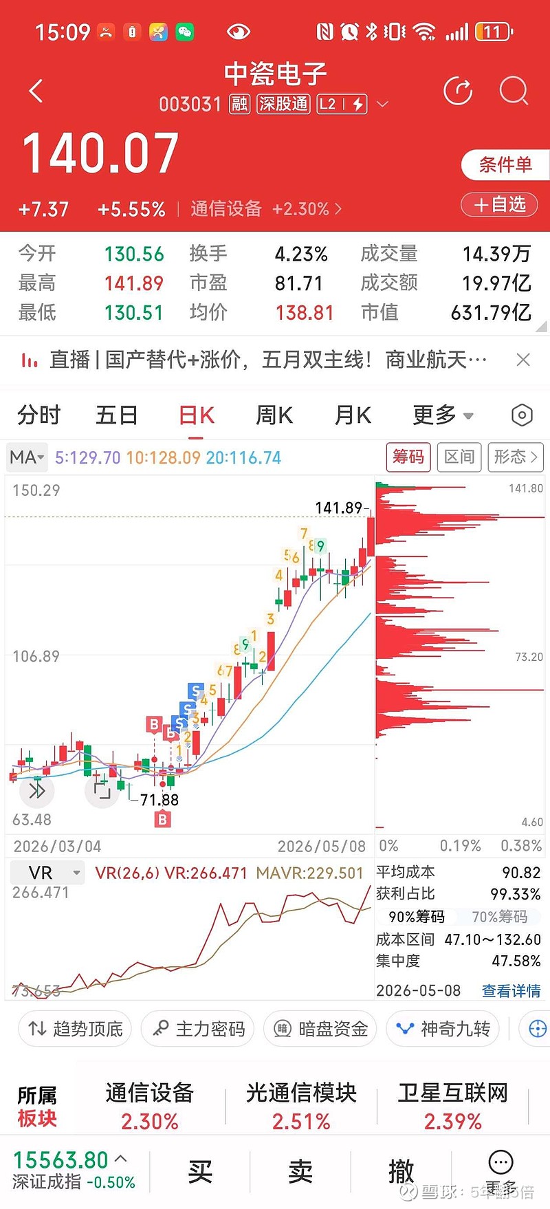 0508 今天亏26万 好日子只过了两天 今天没有新高 而是回调了 看来周末都不敢持仓账户亏26万。 今天T2700。日子有点难 最近操作的不 ...