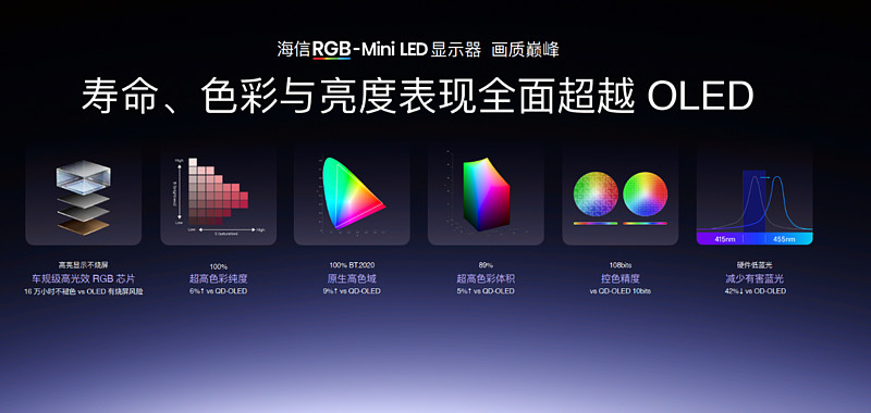 海信&Vidda“非电视”发布会：六大3C潮品齐发，RGB-Mini LED领衔技术下放-锋巢网