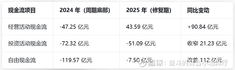 隆基绿能：寒冬已越——价值投资者的深度复盘 执行摘要本报告基于 隆基绿能 2024-2026 年四份核心财报，结合全球宏观能源格局、光伏行业 ...
