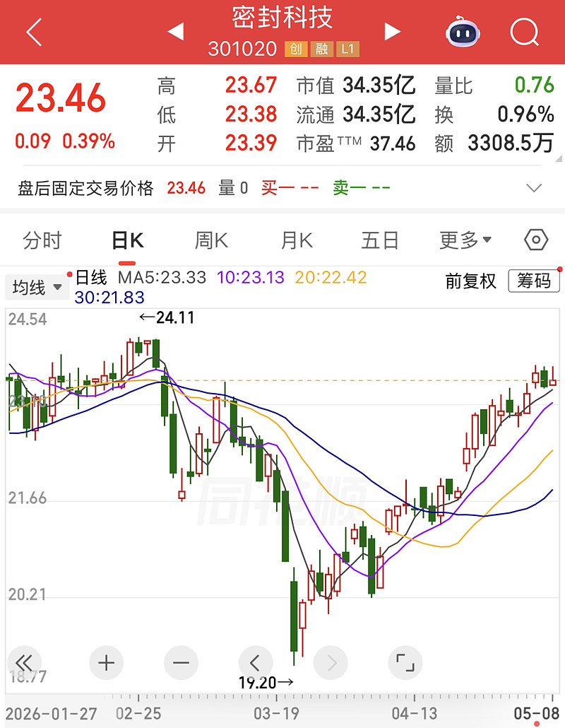 000811，拟重要收购！下周9股解禁压力大（附股） 下周解禁股名单出炉。 冰轮环境 拟股权收购 冰轮环境 (000811)5月8日晚间发布 ...