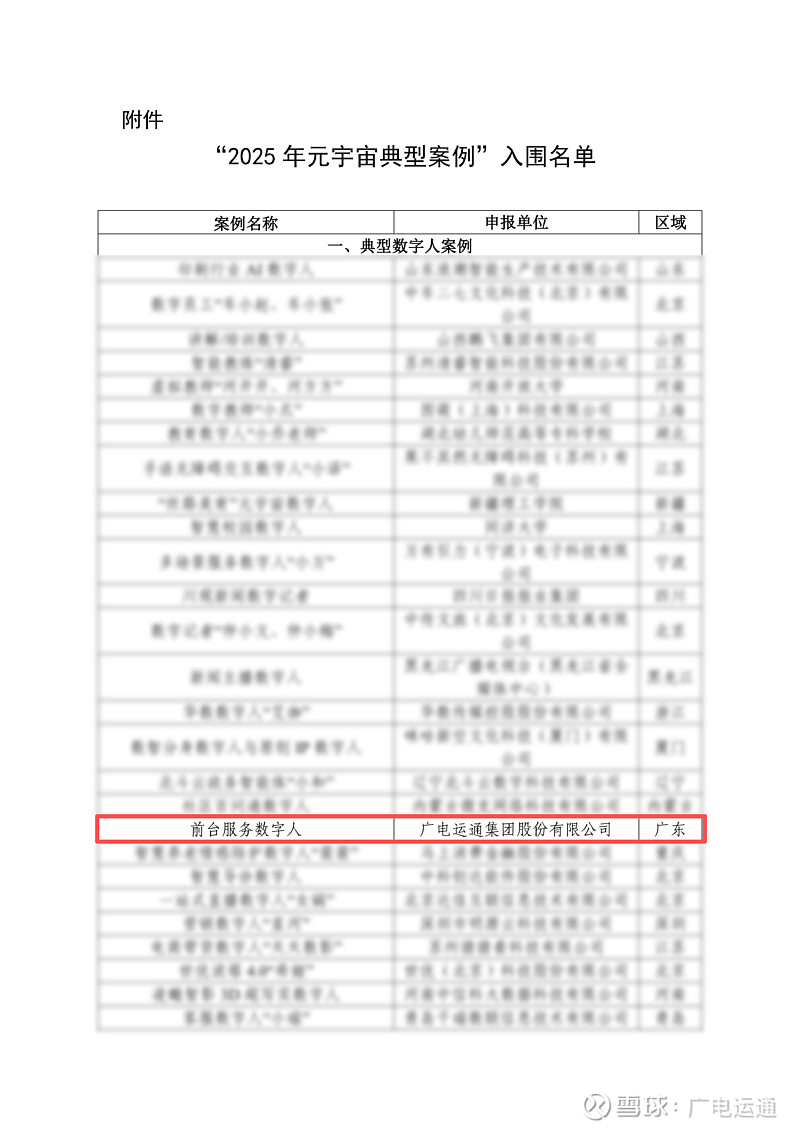广电运通“前台服务数字人”案例入选国家2025年元宇宙典型案例 近日,工业和信息化部办公厅、教育部办公厅、文化和旅游部办公厅、广电总局办公厅 ...