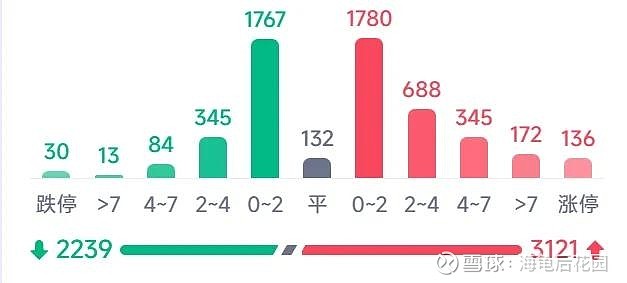 一则  降温  消息！  第5张