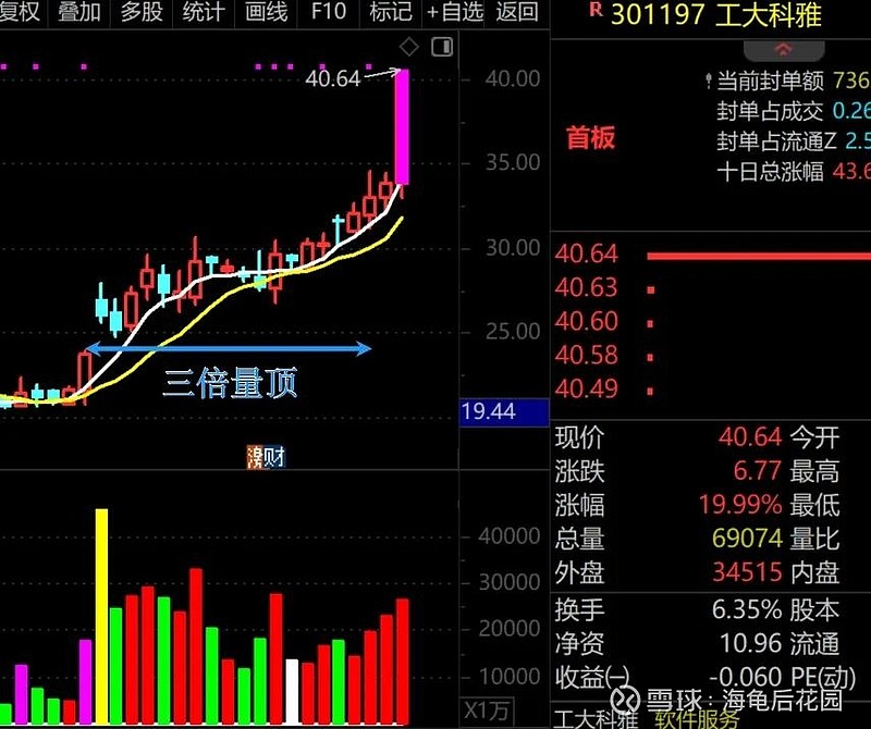 风浪越大鱼越贵！  第7张