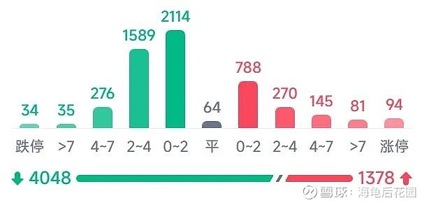 风浪越大鱼越贵！  第8张