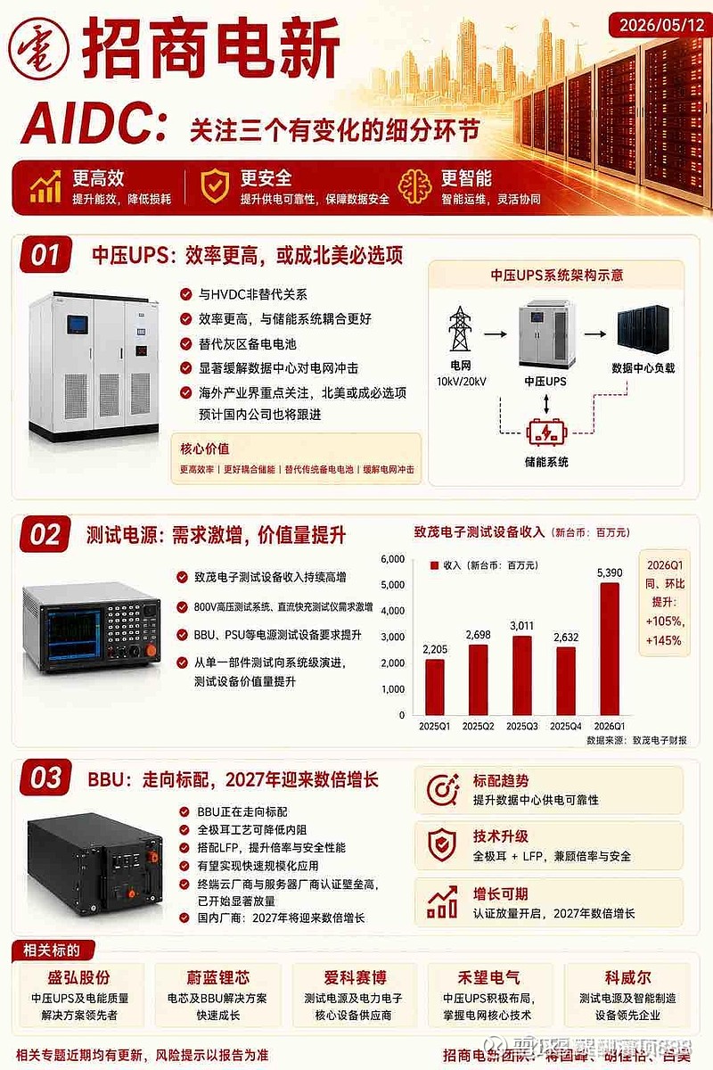 $京泉华(SZ002885)$ 中压UPS的核心部件是MFT,回到32-34来筑平台吧 - 雪球