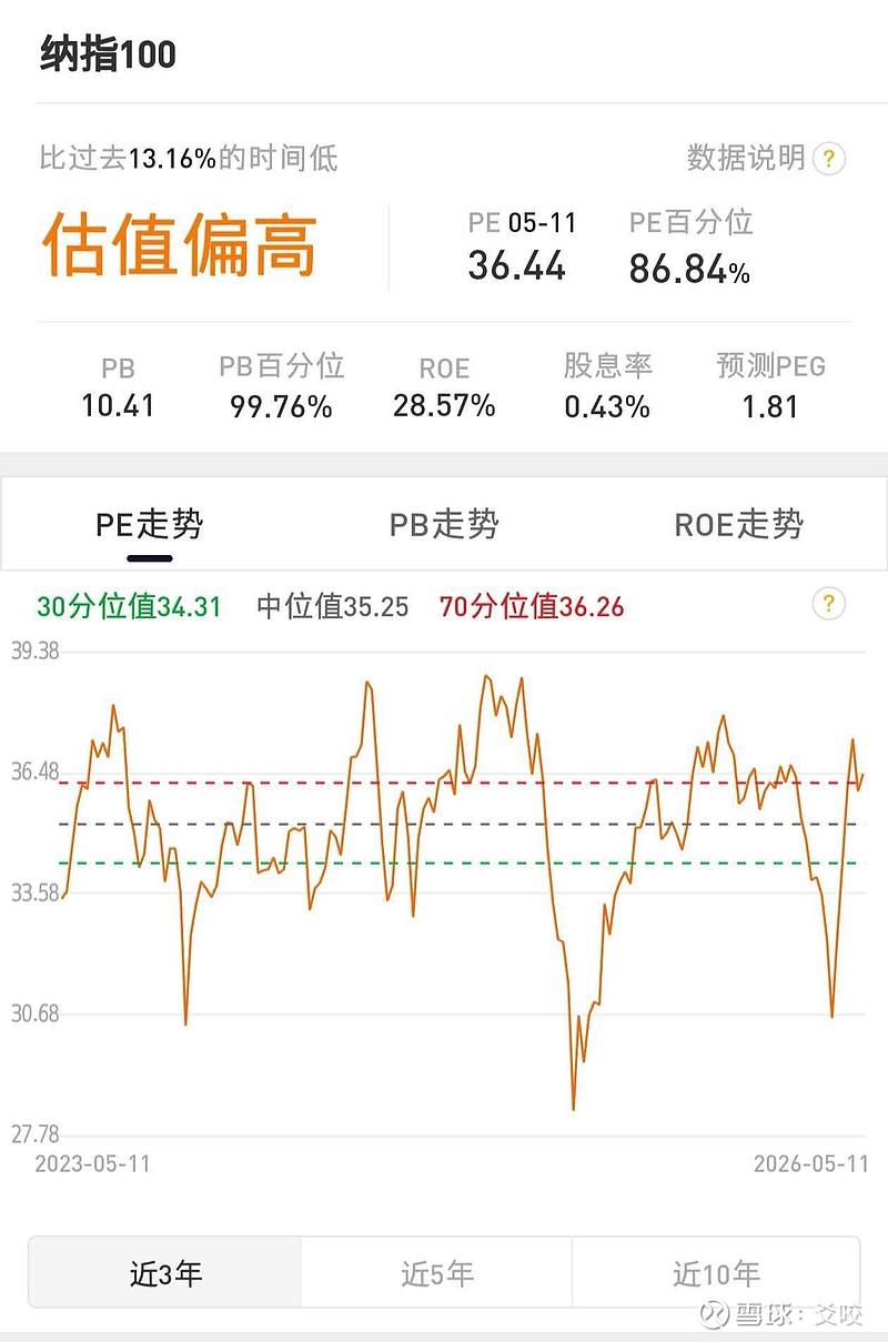 纳指屡创新高，但我劝你要小心 近日纳斯达克100屡创新高，最近两月涨幅高达20个点。有不少人问我纳指现在入场还有没有机会，我的答案是：能，但别 ...