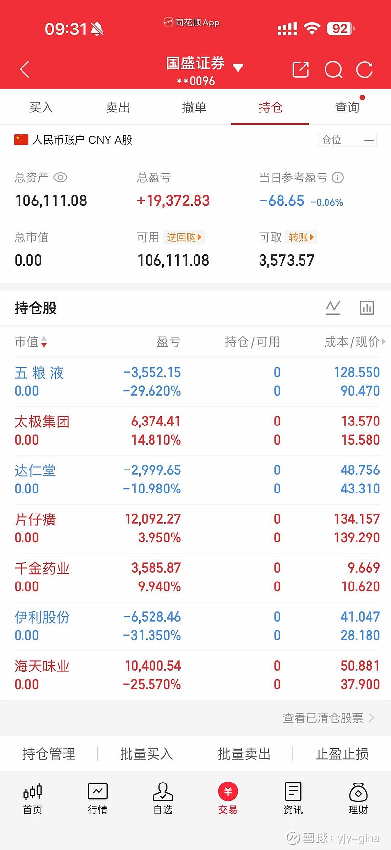 有俩朋友的朋友的股票清仓了 没办法 下跌就是卖出的原因 我遗憾也没有用 他们很穷 这点钱对他们来说很重要 - 雪球