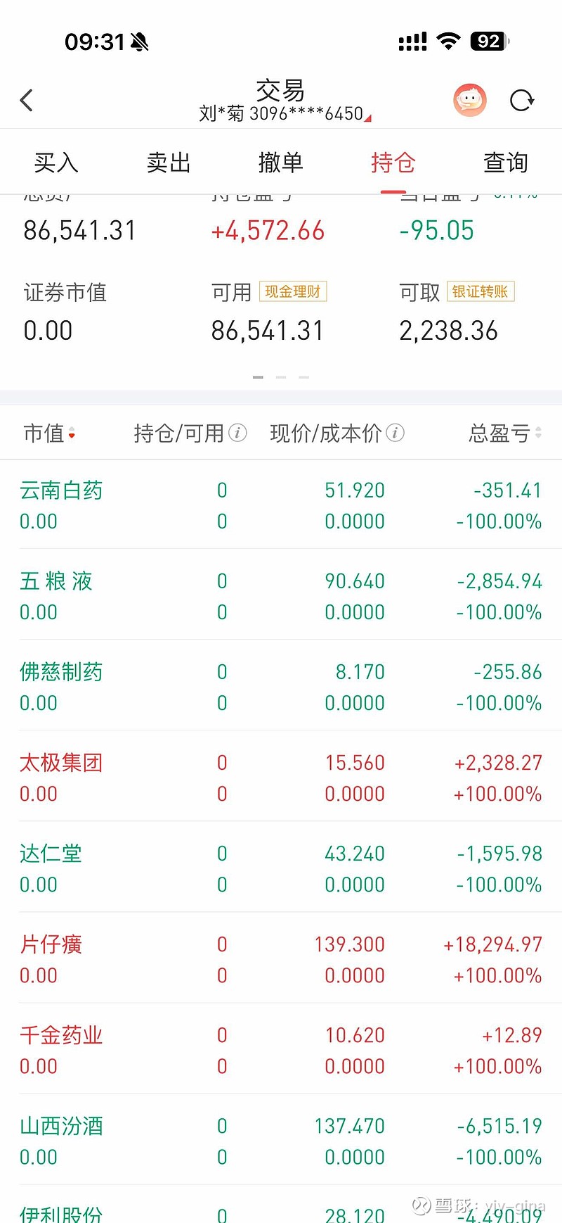 有俩朋友的朋友的股票清仓了 没办法 下跌就是卖出的原因 我遗憾也没有用 他们很穷 这点钱对他们来说很重要 - 雪球