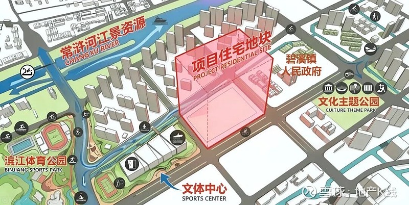 金地代建落子常熟滨江新城,拟建区域首个全抬板社区 上海进深 严明会 近日,金地上海成功中标江苏常熟市经开区2025B-008地块(滨江新城低密 ...