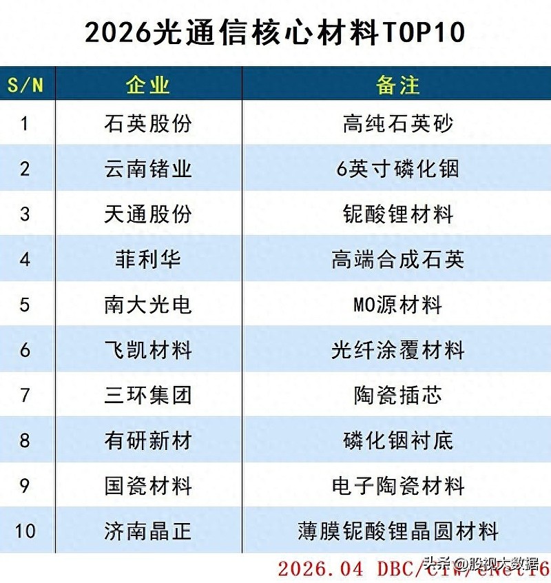 2026国产AI产业链全景图鉴！（芯片、算力、服务器、工业AI） 2026年的AI算力赛道，已经从单一芯片比拼，升级为“芯片-服务器-数据中心 ...