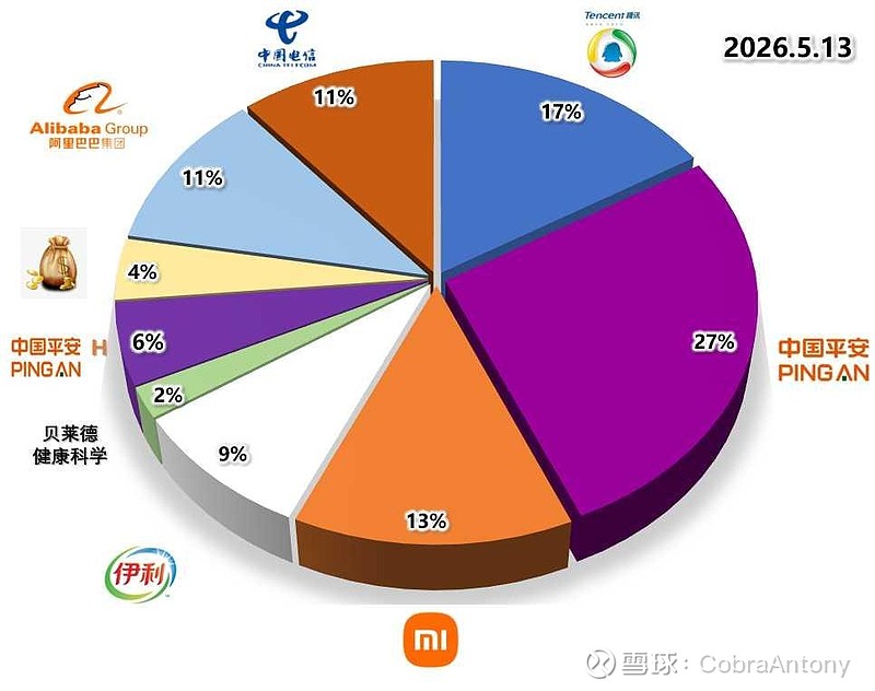 阿里巴巴 财报简读--黎明前的黑暗这份财报利润看得我一愣一愣,一会儿是亏钱,一会儿是翻倍赚钱。经营利润亏损与净利润同比大... - 雪球