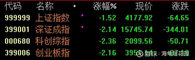 34天,果然是A股的一道坎! 第1张 34天,果然是A股的一道坎! 第1张