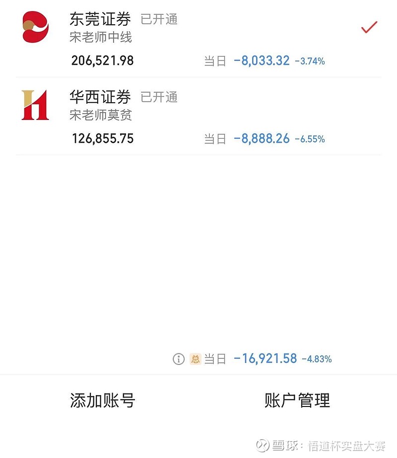 2次浮盈加仓，一把亏光，今天亏1万7 惨痛教训：莫贫2次通过分仓3只辛辛苦苦赚50%左右，浮盈加仓几天就亏光，还倒欠！1、3月23日市场连续 ...