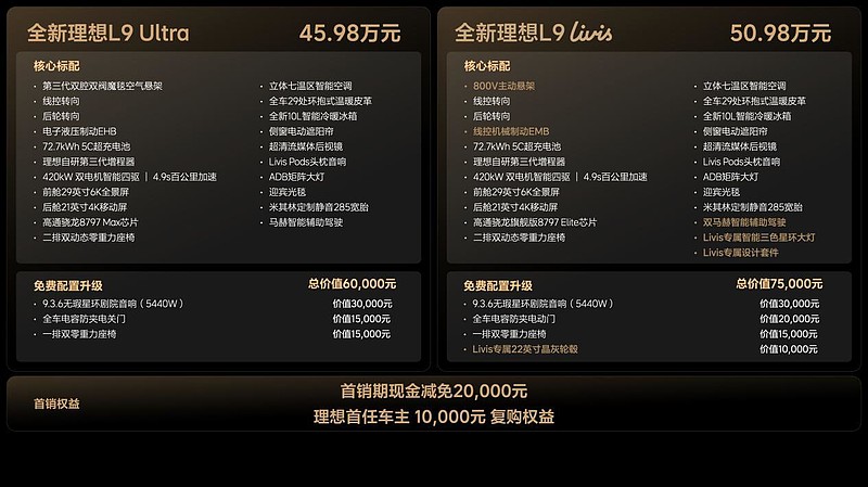 全新一代理想L9正式发布,全国统一零售价45.98万元-50.98万元-锋巢网