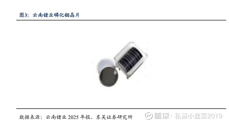 每周研报学习:磷化铟产业链深度 1. 磷化铟:光通信核心基础材料,需求激增1.1. 磷化铟:强光电性能的半导体材料磷化铟(Indium ...