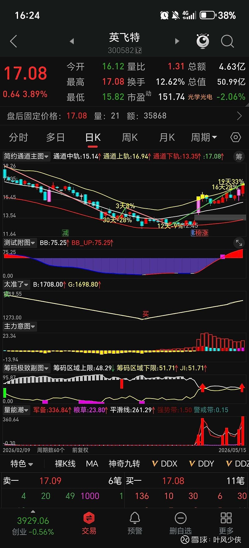 2026年5月【英飞特】复盘记录 仅供参考 选股莫伤心 英飞特 (300582)近期呈现典型的“业绩暴雷—利空出尽—边际修复”走势。2025 ...