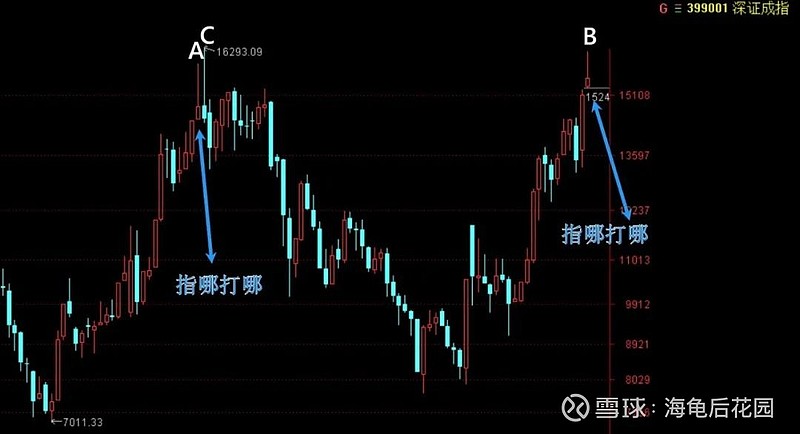 两种走势，酝酿新的机会！  第2张