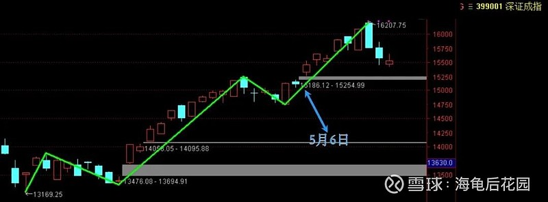 两种走势，酝酿新的机会！  第1张