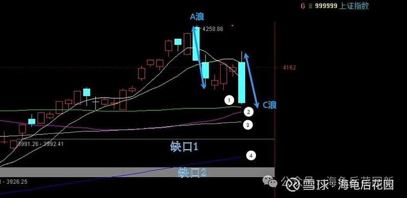 26年一遇的行情,就被你我遇上了! 第3张
