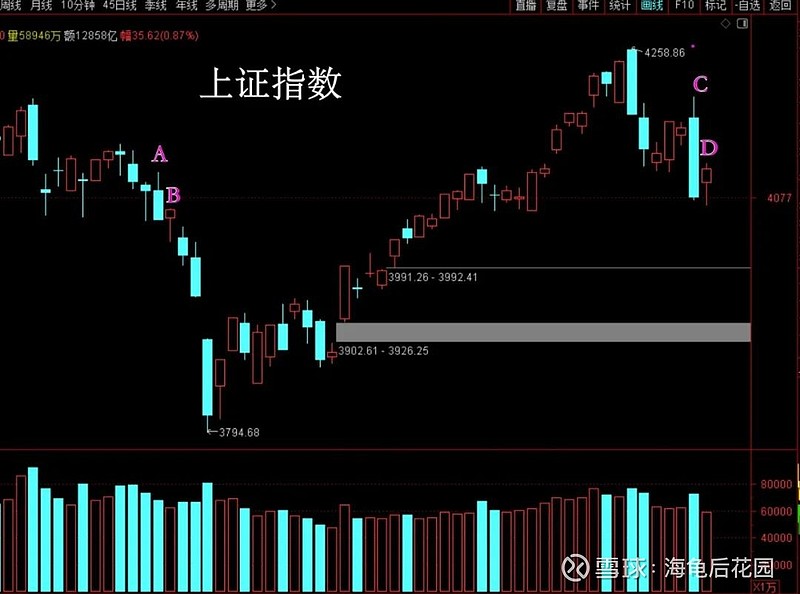 似曾相似的上涨！  第2张