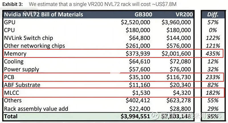 Vr200 拆解英伟达 VR200机架,AI 算力价值重构 20260522,摩根士丹利分析师Howard Kao 发布报告, 英伟达 即将推出的 ...