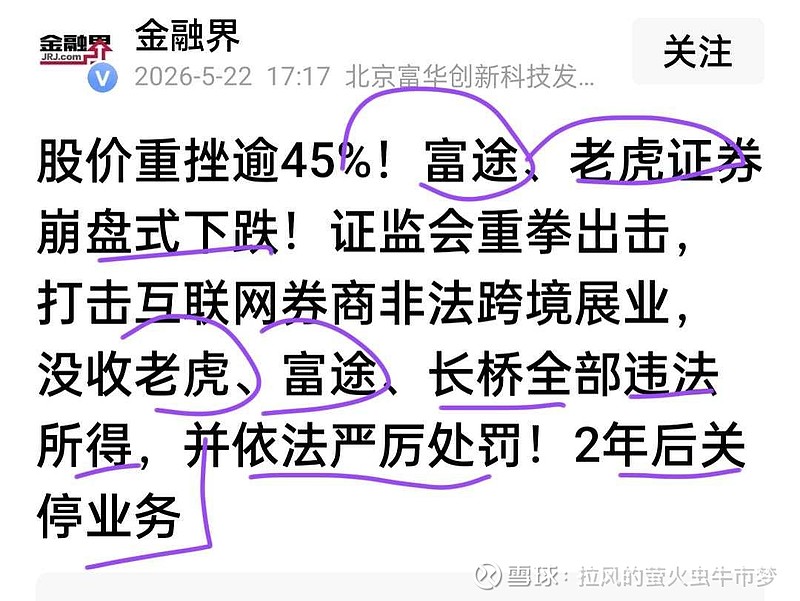 老虎富途被查,巨额罚款,投资美股通道大门被关停! 一、事件核心:八部门联合重拳, 跨境美股通道“只出不进”2026年5月22日,证监会联合工信 ...