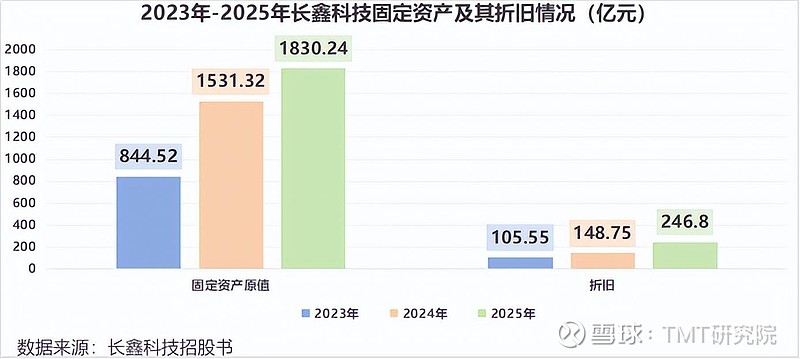 长鑫科技VS长江存储,谁是“存储之王”? 真正的存储双雄,来了!2025年下半年以来,一场由AI牵动的存储“涨价潮”轰轰烈烈上演,带动 江波龙 ...