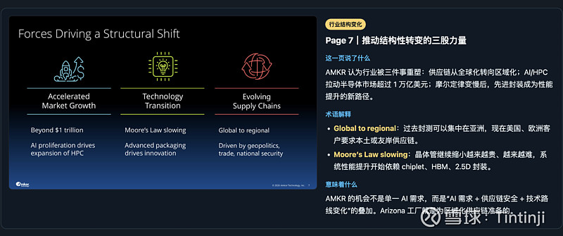 AMKR 投资者日2026（上）战略市场和财务 $艾克尔科技(AMKR)$ Investor Day 2026 中文逐页拆解，基于 Amkor ...