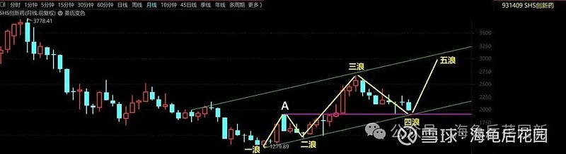 华为新定律，致A股大涨！  第5张