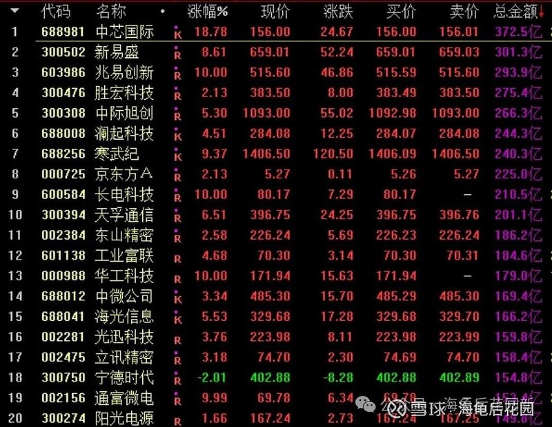 华为新定律，致A股大涨！  第4张
