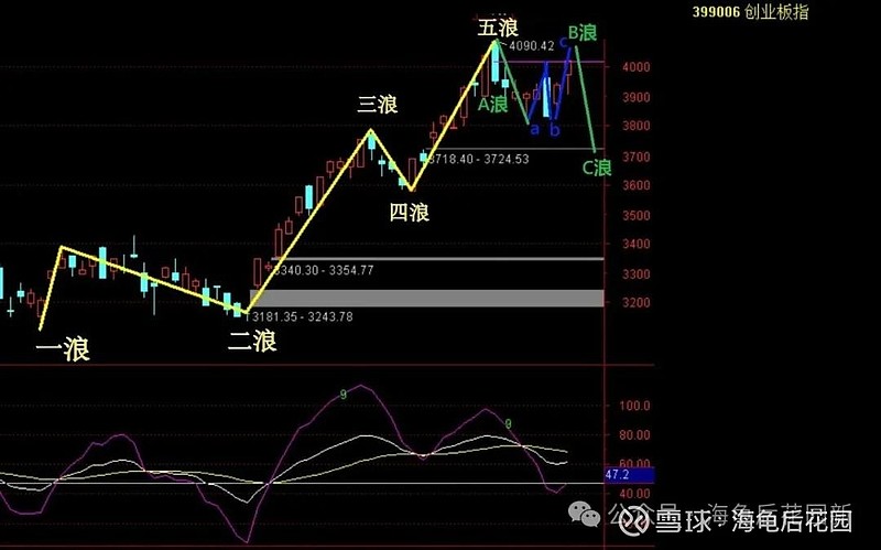 华为新定律，致A股大涨！  第2张