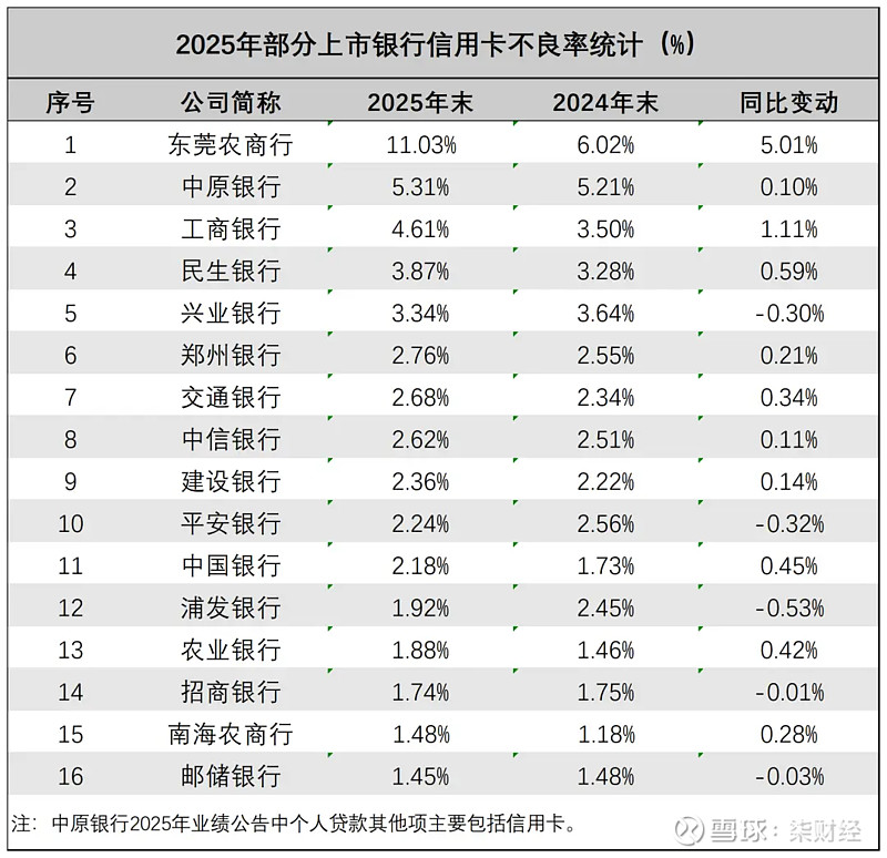 再减900万张，银行信用卡「瘦身保命」 曾几何时，银行圈内广泛流传一句话：“不做对公，今天没饭吃；不做零售，明天没饭吃；而做零售，信用卡就是那 ...