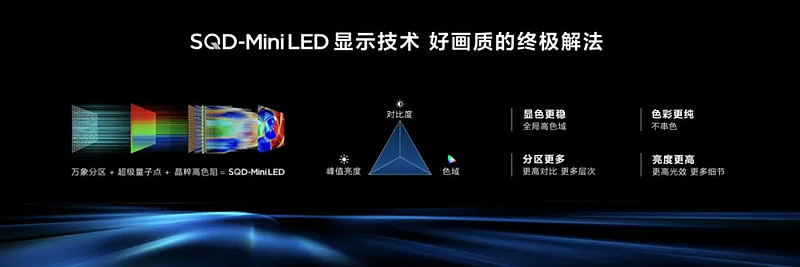618战报揭晓:SQD-Mini LED单品卖爆,TCL“第一”为何拿到手软?-锋巢网