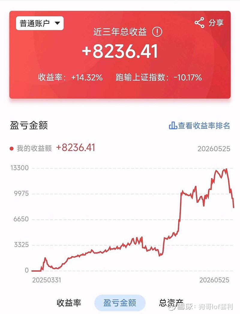 5月26日，lof套利网格交易累计收益70976元! 树大招风，我发现粉丝多了，怎么做都会有一部分人认为是错的。当然，我不关心，只想记录自己 ...