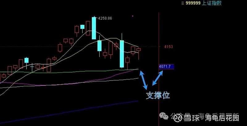 会撤到这个点位! 第2张