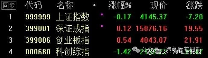 会撤到这个点位! 第1张