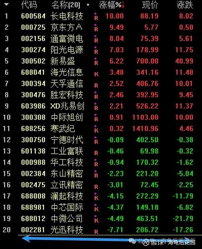 会撤到这个点位! 第4张