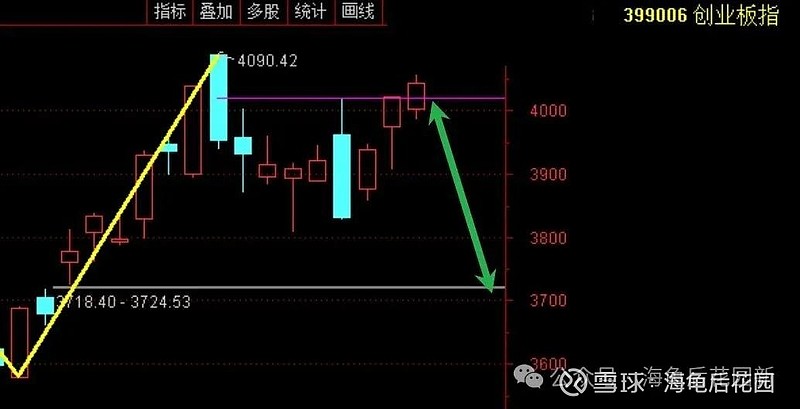会撤到这个点位! 第3张