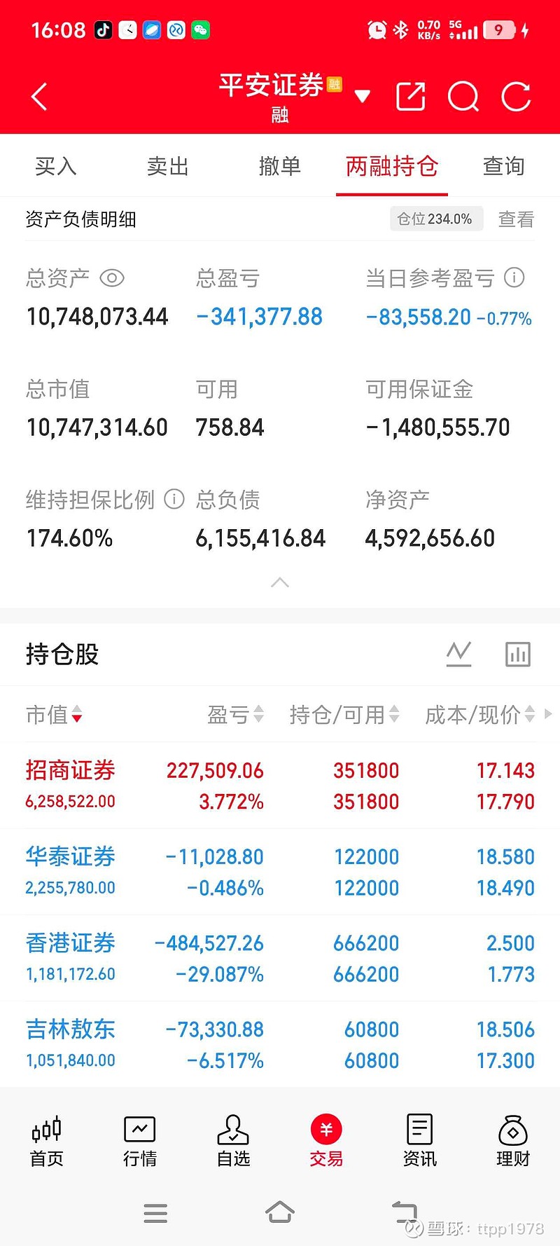 人生能有几回博之券商篇20260527 今天是5月27日,周三,今天大盘出现单边下跌,收跌1.25%,量能3.26万亿,涨跌比1000: ...