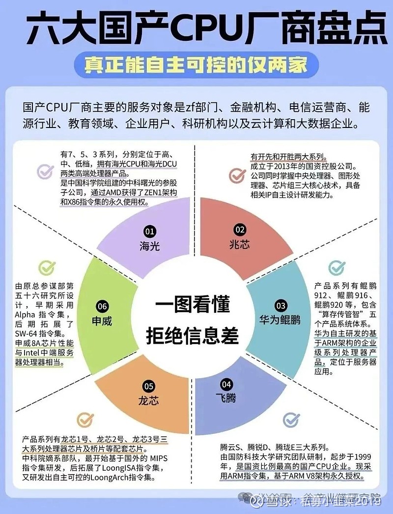 CPU:X86和ARM行业交流观点 1、AI时代CPU需求及架构对比CPU需求驱动逻辑:随着AIGen(AI Agent)的发展,CPU需求 ...